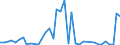 Flow: Exports / Measure: Values / Partner Country: Italy excl. San Marino & Vatican / Reporting Country: Switzerland incl. Liechtenstein