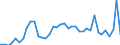 Flow: Exports / Measure: Values / Partner Country: Italy excl. San Marino & Vatican / Reporting Country: United Kingdom