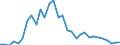 Flow: Exports / Measure: Values / Partner Country: Italy incl. San Marino & Vatican / Reporting Country: Belgium