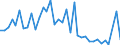 Flow: Exports / Measure: Values / Partner Country: World / Reporting Country: Australia