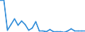 Flow: Exports / Measure: Values / Partner Country: World / Reporting Country: Austria