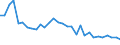 Flow: Exports / Measure: Values / Partner Country: World / Reporting Country: Belgium