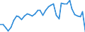 Flow: Exports / Measure: Values / Partner Country: World / Reporting Country: Canada