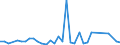 Flow: Exports / Measure: Values / Partner Country: World / Reporting Country: Chile