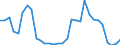 Flow: Exports / Measure: Values / Partner Country: World / Reporting Country: Czech Rep.