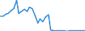 Flow: Exports / Measure: Values / Partner Country: World / Reporting Country: Greece