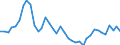 Flow: Exports / Measure: Values / Partner Country: World / Reporting Country: Japan