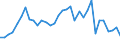 Flow: Exports / Measure: Values / Partner Country: World / Reporting Country: Mexico