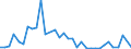 Flow: Exports / Measure: Values / Partner Country: World / Reporting Country: New Zealand