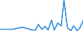 Flow: Exports / Measure: Values / Partner Country: World / Reporting Country: Poland