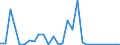 Flow: Exports / Measure: Values / Partner Country: World / Reporting Country: Slovenia