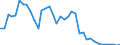 Flow: Exports / Measure: Values / Partner Country: World / Reporting Country: Spain