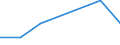 Flow: Exports / Measure: Values / Partner Country: Belgium, Luxembourg / Reporting Country: Austria