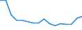 Flow: Exports / Measure: Values / Partner Country: Belgium, Luxembourg / Reporting Country: Belgium