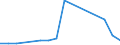 Flow: Exports / Measure: Values / Partner Country: Belgium, Luxembourg / Reporting Country: Canada