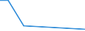 Flow: Exports / Measure: Values / Partner Country: Belgium, Luxembourg / Reporting Country: Czech Rep.