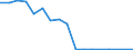 Flow: Exports / Measure: Values / Partner Country: Belgium, Luxembourg / Reporting Country: France incl. Monaco & overseas