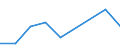 Flow: Exports / Measure: Values / Partner Country: Belgium, Luxembourg / Reporting Country: Greece