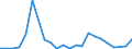 Flow: Exports / Measure: Values / Partner Country: Belgium, Luxembourg / Reporting Country: Japan