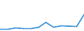 Flow: Exports / Measure: Values / Partner Country: Belgium, Luxembourg / Reporting Country: Luxembourg