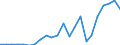 Flow: Exports / Measure: Values / Partner Country: Belgium, Luxembourg / Reporting Country: Netherlands