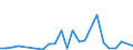 Flow: Exports / Measure: Values / Partner Country: Belgium, Luxembourg / Reporting Country: Spain