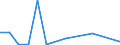 Flow: Exports / Measure: Values / Partner Country: Belgium, Luxembourg / Reporting Country: Sweden