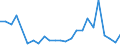 Flow: Exports / Measure: Values / Partner Country: Belgium, Luxembourg / Reporting Country: United Kingdom