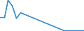 Flow: Exports / Measure: Values / Partner Country: Chinese Taipei / Reporting Country: Canada