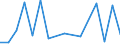 Flow: Exports / Measure: Values / Partner Country: Chinese Taipei / Reporting Country: Switzerland incl. Liechtenstein