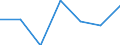 Flow: Exports / Measure: Values / Partner Country: Fiji / Reporting Country: Belgium