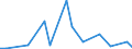 Flow: Exports / Measure: Values / Partner Country: Fiji / Reporting Country: New Zealand