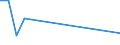 Flow: Exports / Measure: Values / Partner Country: Fiji / Reporting Country: United Kingdom