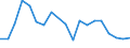 Flow: Exports / Measure: Values / Partner Country: France excl. Monaco & overseas / Reporting Country: Belgium