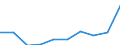 Flow: Exports / Measure: Values / Partner Country: France excl. Monaco & overseas / Reporting Country: Mexico