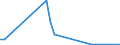 Flow: Exports / Measure: Values / Partner Country: World / Reporting Country: Australia