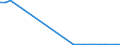 Flow: Exports / Measure: Values / Partner Country: World / Reporting Country: Austria