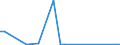 Flow: Exports / Measure: Values / Partner Country: World / Reporting Country: Canada