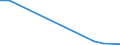 Flow: Exports / Measure: Values / Partner Country: World / Reporting Country: Greece