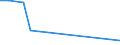 Flow: Exports / Measure: Values / Partner Country: World / Reporting Country: Japan