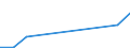 Flow: Exports / Measure: Values / Partner Country: World / Reporting Country: Mexico