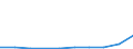 Flow: Exports / Measure: Values / Partner Country: World / Reporting Country: Poland