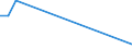 Flow: Exports / Measure: Values / Partner Country: World / Reporting Country: Slovakia