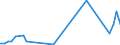 Flow: Exports / Measure: Values / Partner Country: World / Reporting Country: Switzerland incl. Liechtenstein