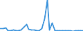 Flow: Exports / Measure: Values / Partner Country: World / Reporting Country: United Kingdom