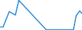 Flow: Exports / Measure: Values / Partner Country: Germany / Reporting Country: Belgium