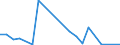 Flow: Exports / Measure: Values / Partner Country: Germany / Reporting Country: Netherlands