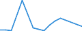 Flow: Exports / Measure: Values / Partner Country: Germany / Reporting Country: Spain