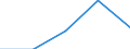 Flow: Exports / Measure: Values / Partner Country: Germany / Reporting Country: Switzerland incl. Liechtenstein