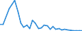 Flow: Exports / Measure: Values / Partner Country: Germany / Reporting Country: United Kingdom